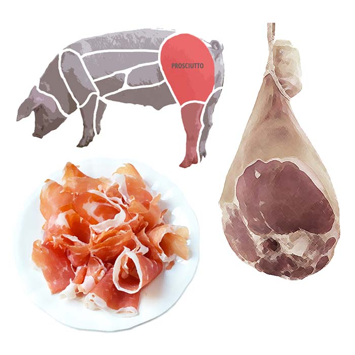 Prosciutto di Parma 18 Months Black Label Boneless DOP - Image 4
